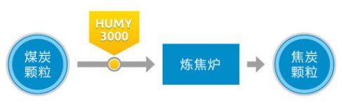 德國MuTec在線水分儀冶金焦化煤炭水分檢測-介可視
